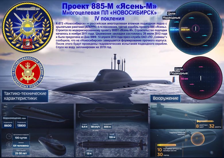 Подводные лодки проекта 885м ясень-м
