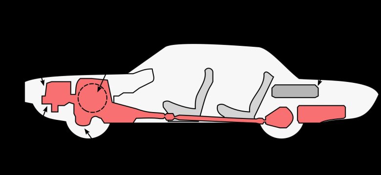 Компоновка автомобиля