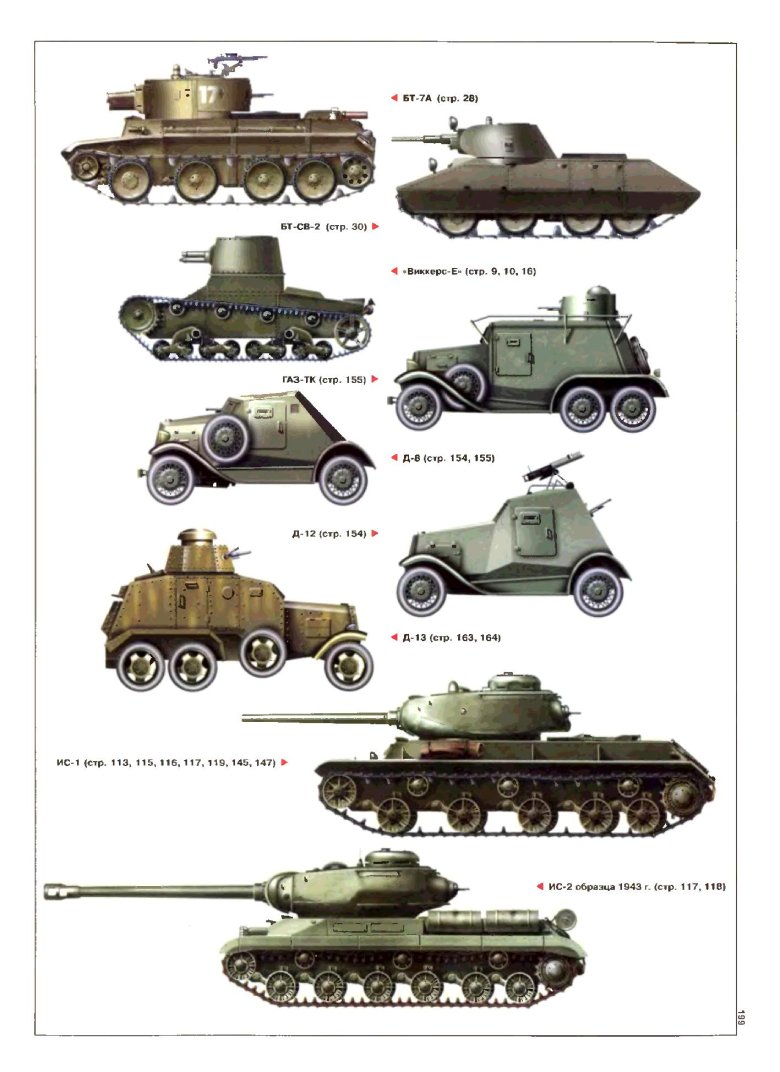 Танки ссср второй мировой войны 1939 1945