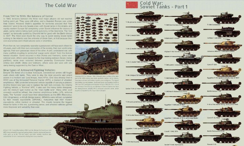 Танки и бронетехника второй мировой войны