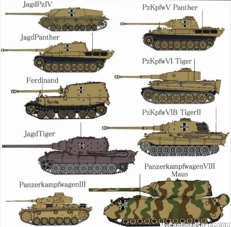 Немецкие танки второй мировой войны