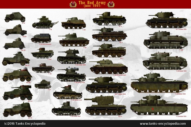 Танки ссср второй мировой войны 1939 1945