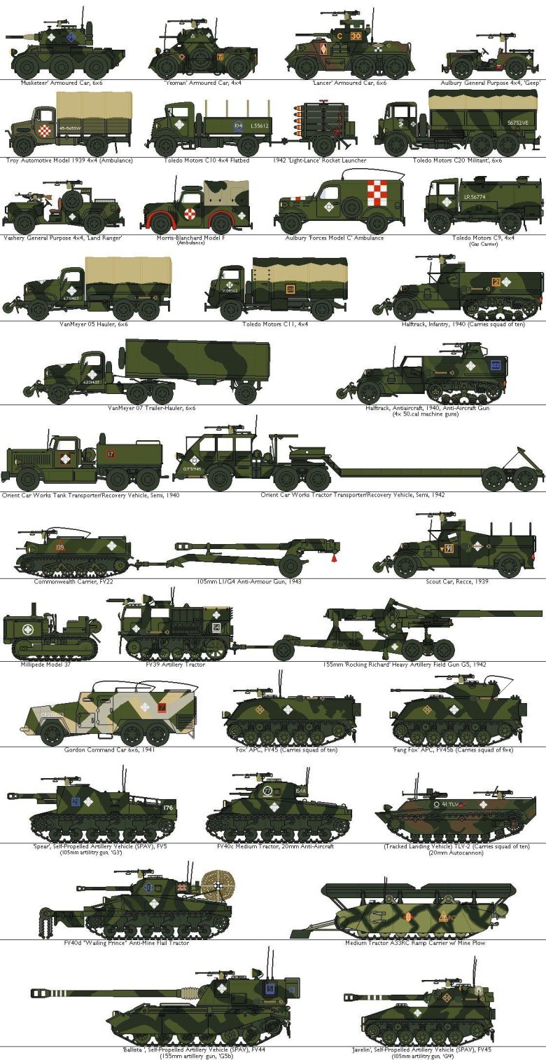 Техника военная