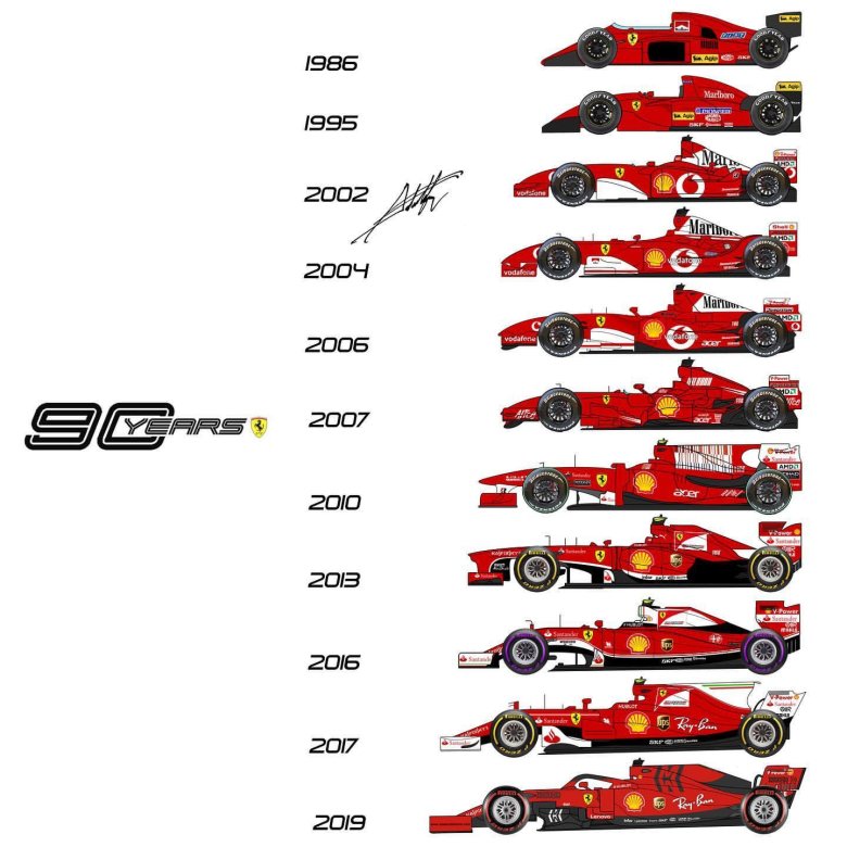 Эволюция scuderia ferrari f1