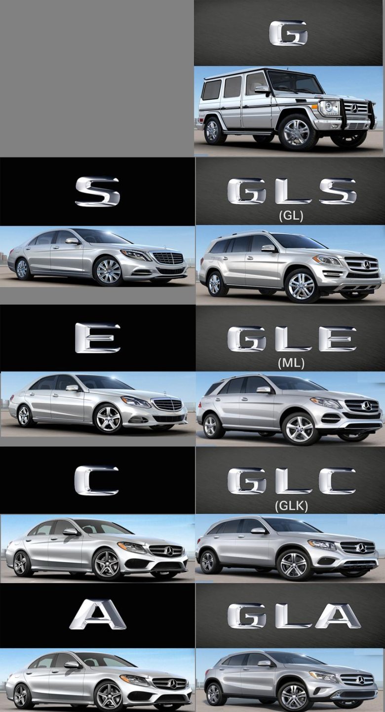 Кузовы мерседес по классам