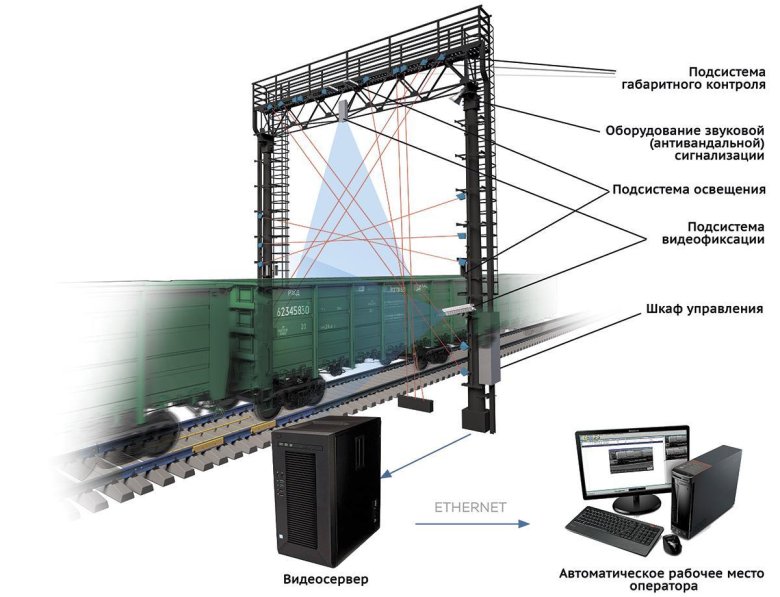 Системы автоматического контроля