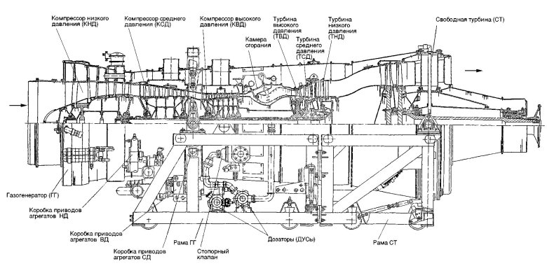 Схема газотурбинного двигателя