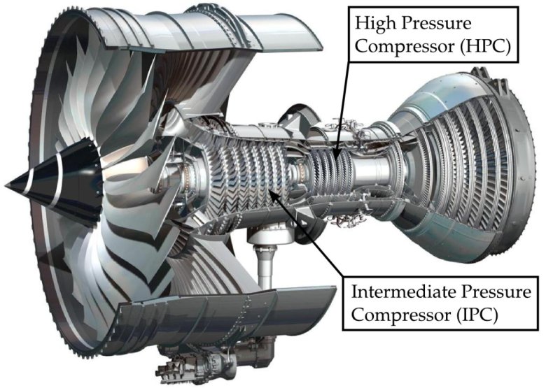Двигатели rolls-royce trent xwb