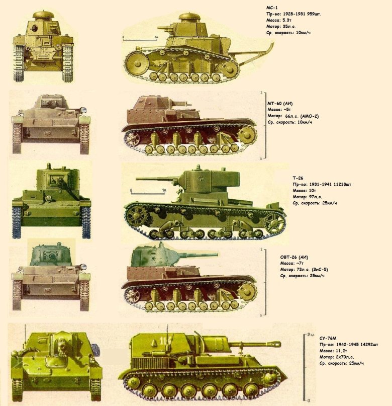 Танк ркка т-26