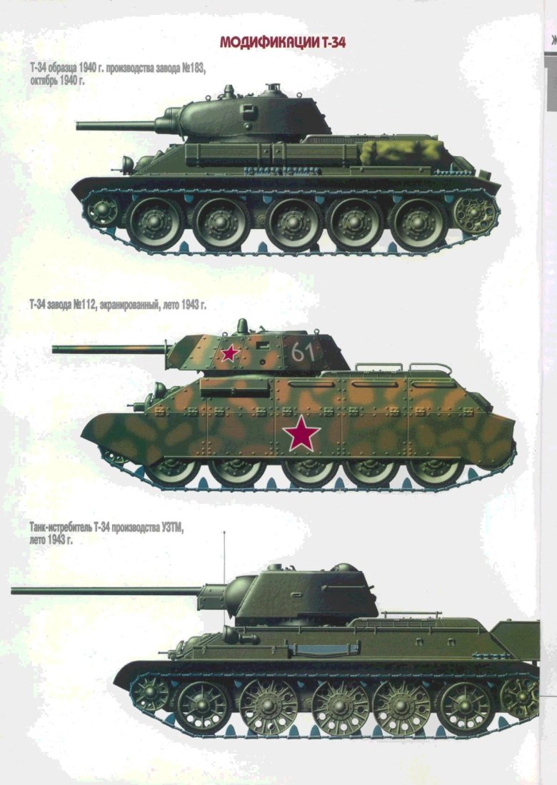 Танки второй мировой войны ссср т34