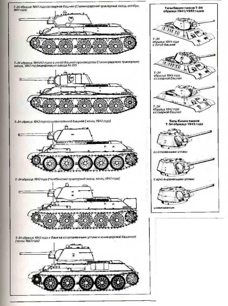 Чертежи танка т-34 76 1941 года
