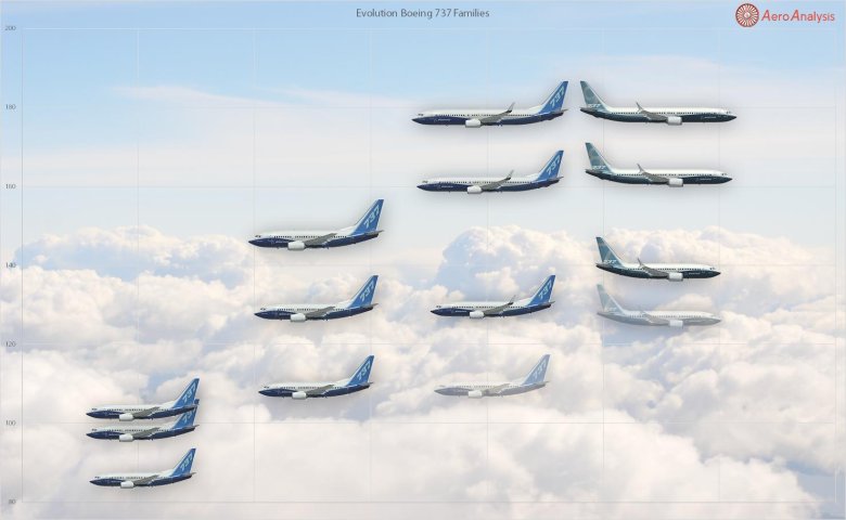 Самолеты боинг модельный ряд