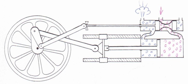 Принцип работы парового двигателя