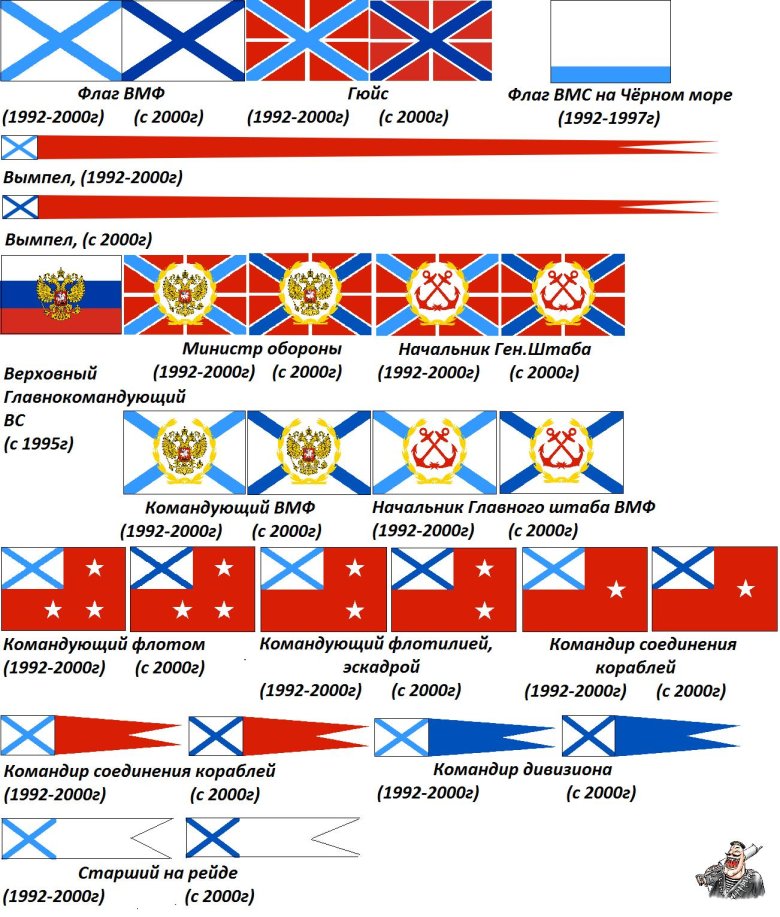 Флаг военно морского флота российской империи