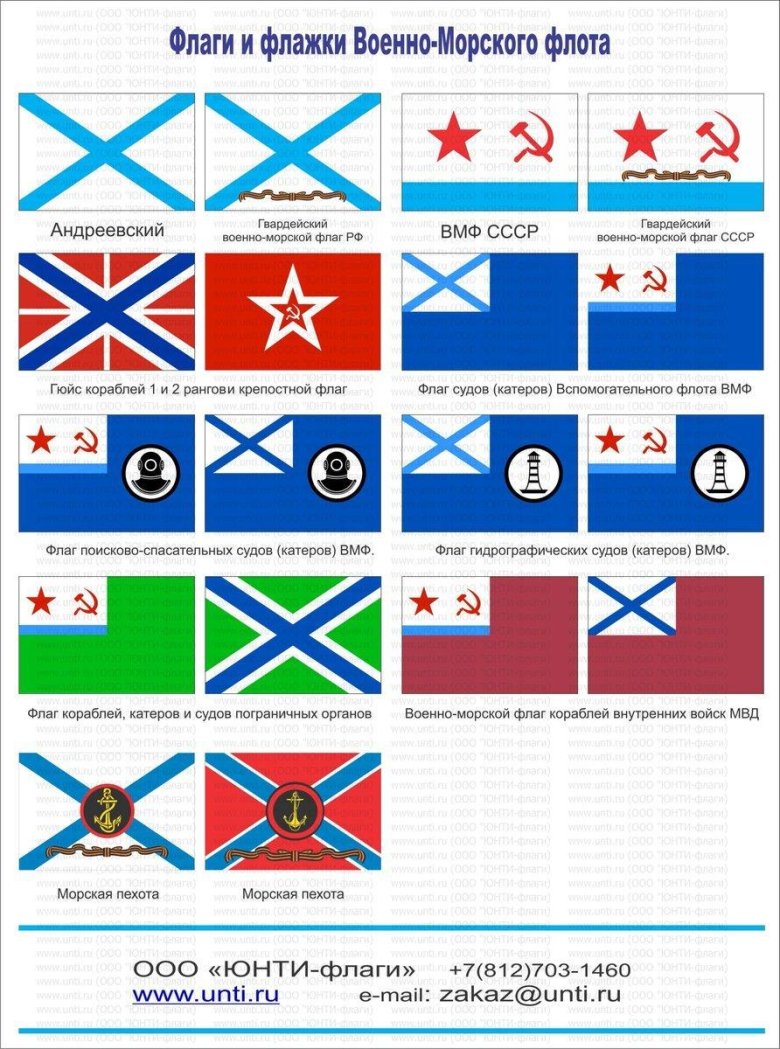 Военно морской флот российской федерации флаг