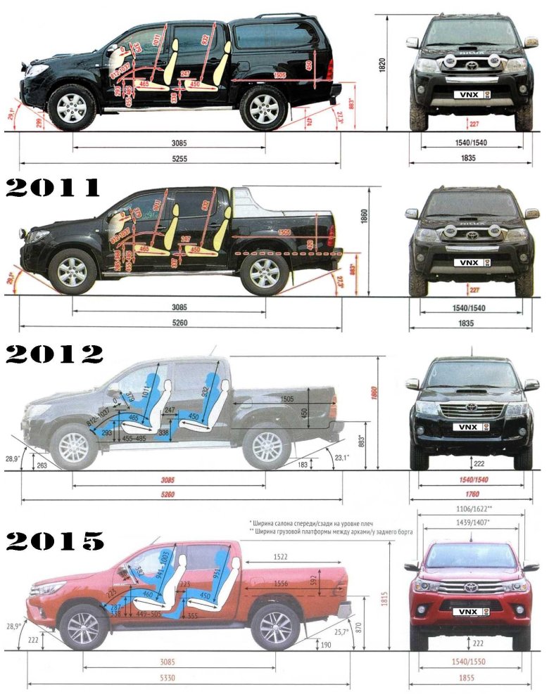 Габариты тойота хайлюкс 2021