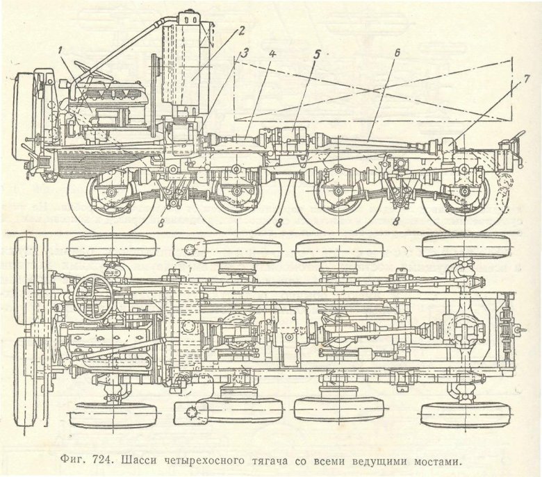 Маз 537 ходовая