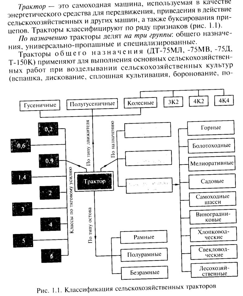 Классификация тракторов по тяговому классу схема