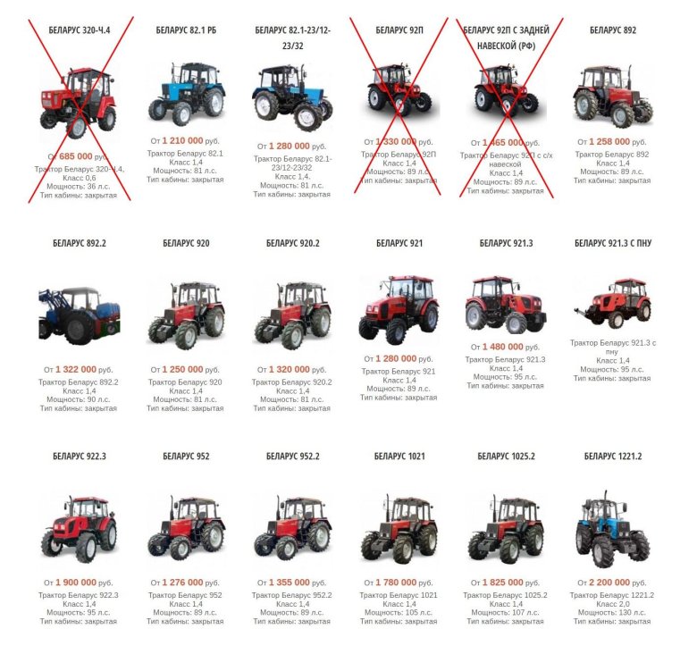 Категории трактора
