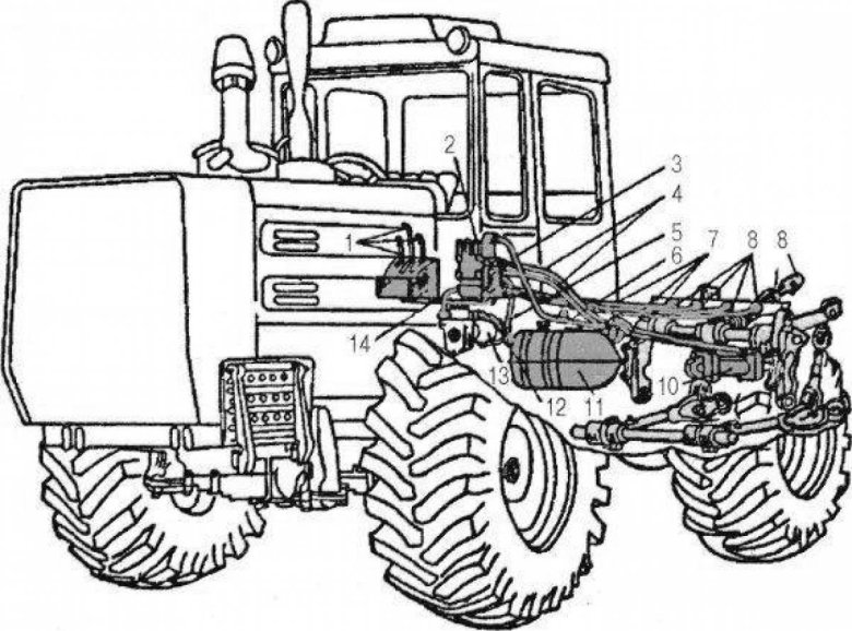 Трактор мтз 80 схема трактора