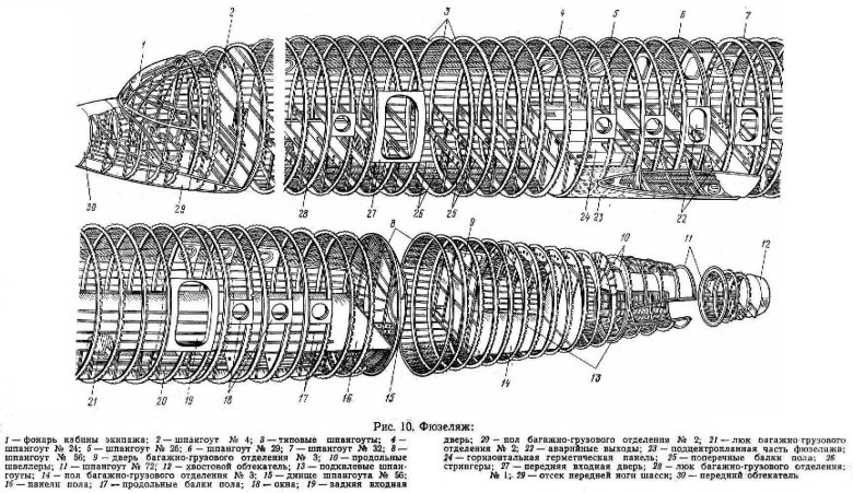 Шпангоут фюзеляжа самолета