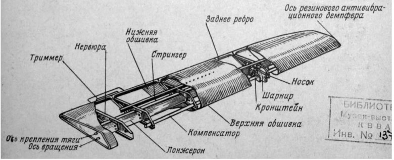 Центроплан крыла самолета