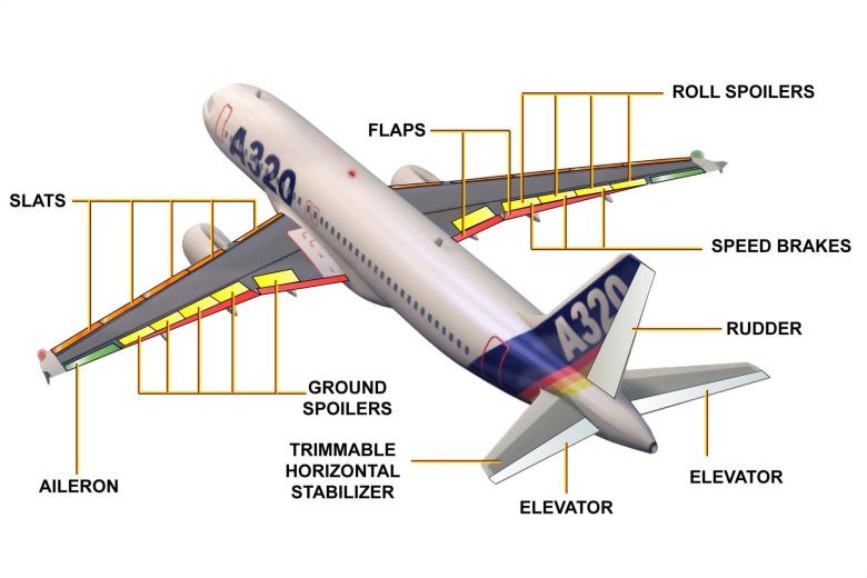 Строение крыла самолета аэробус 320