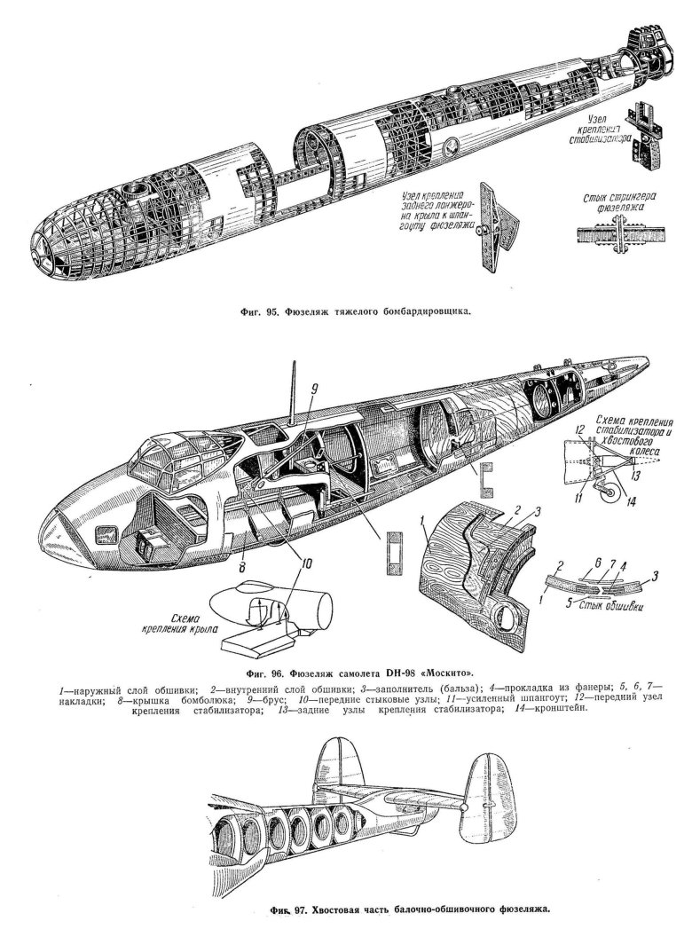 Обшивка фюзеляжа самолёта