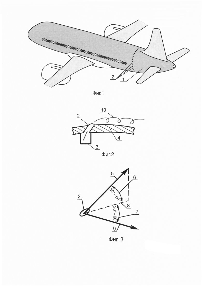 Элементы самолета