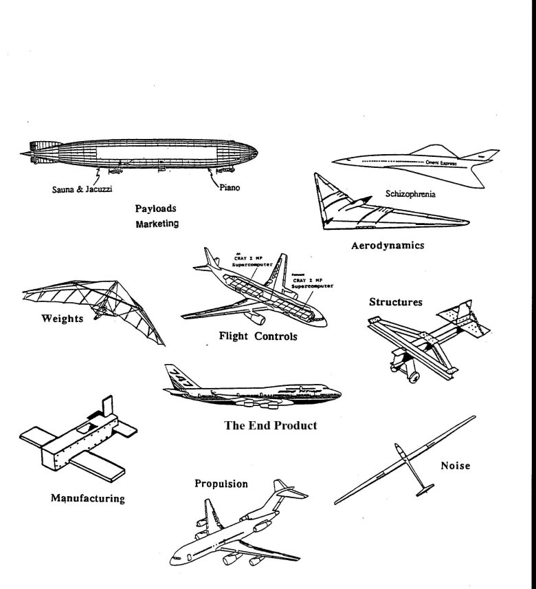Конструкция самолета