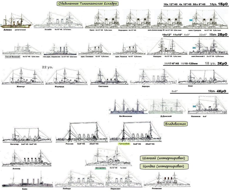 Корабельный состав балтийского флота