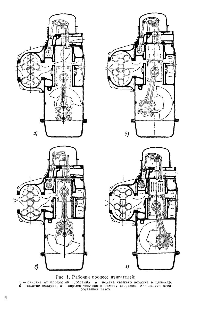 Двухтактный дизельный двигатель маз 200