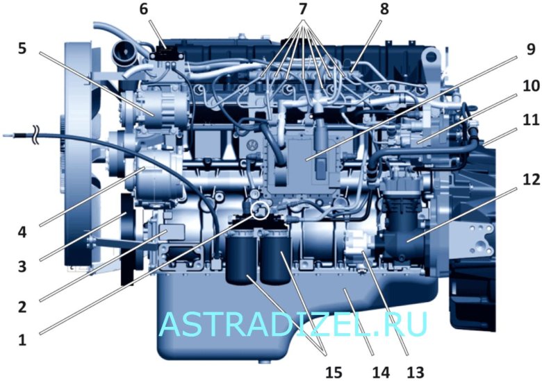 Ямз 536 двигатель