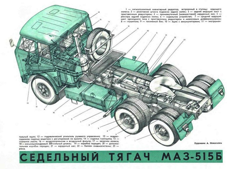 Маз 515 трансмиссия