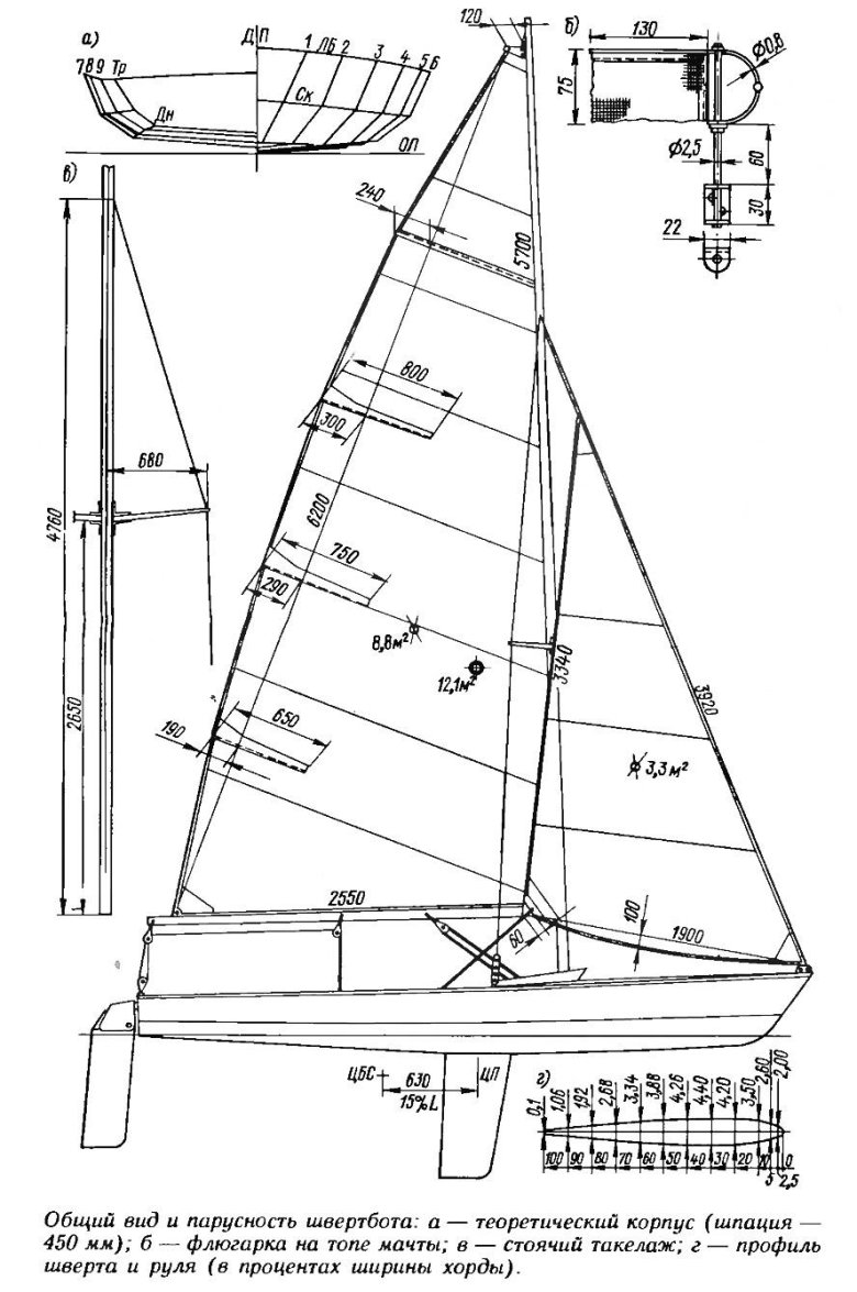 Швертбот 420 чертежи