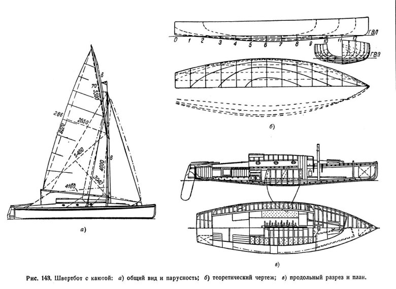 Швертбот шарпи чертежи