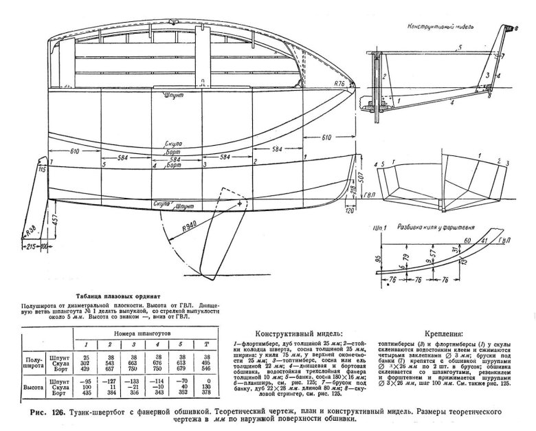 Швертбот скат конструктивные чертежи