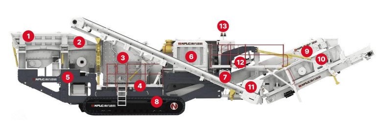 Роторная дробилка аура 15