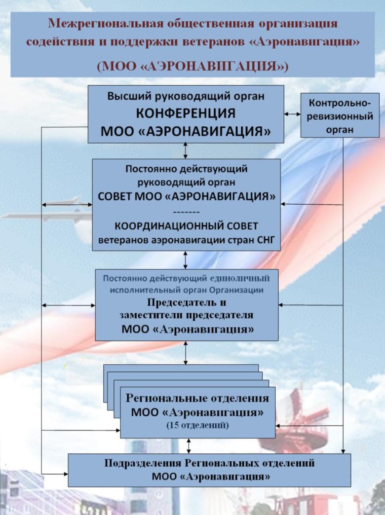 Международная организация гражданской авиации