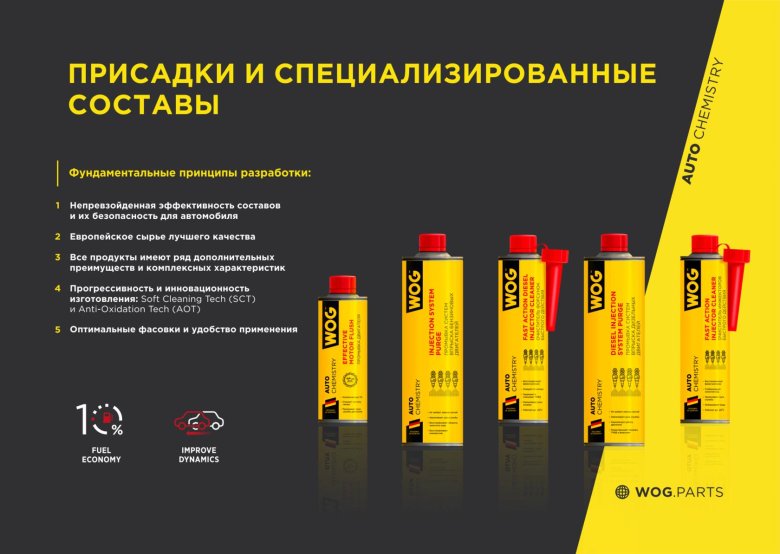 Wog автохимия