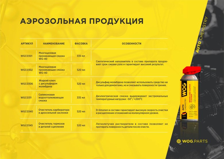 Вог автохимия