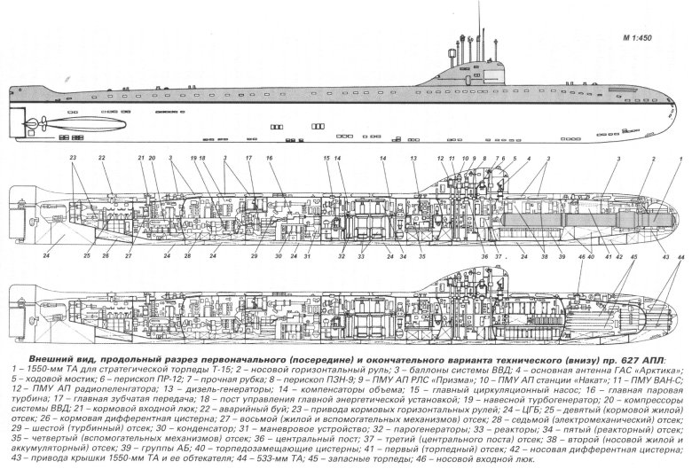 Подводные лодки проекта 949а антей схема