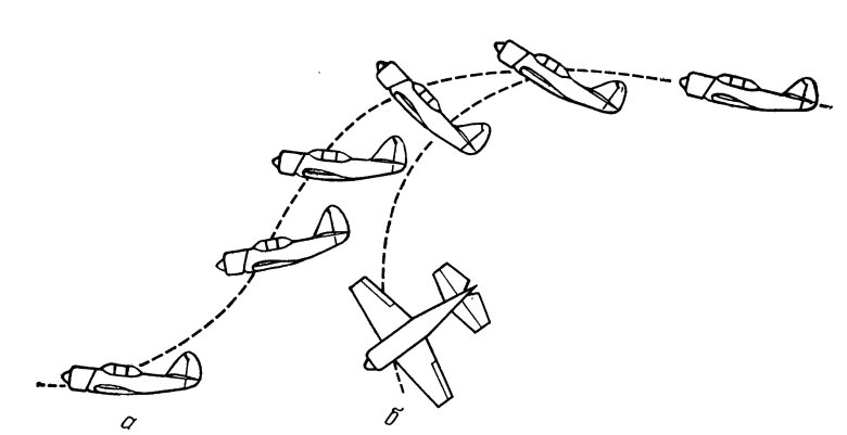Штопор фигура пилотажа самолет