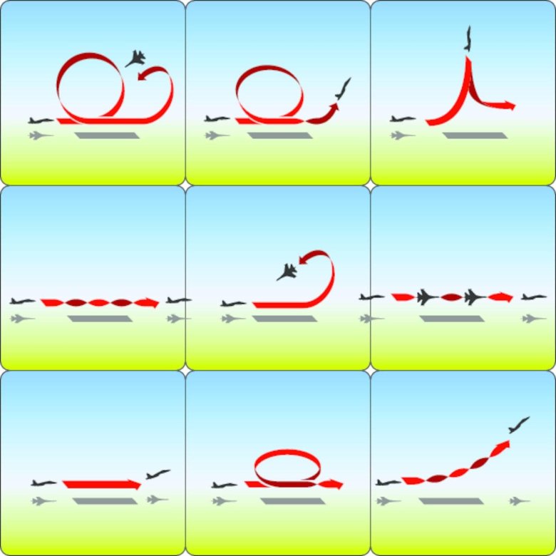 Фигуры высшего пилотажа с названиями