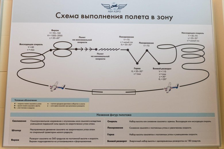Схема полёта по кругу цессна-172