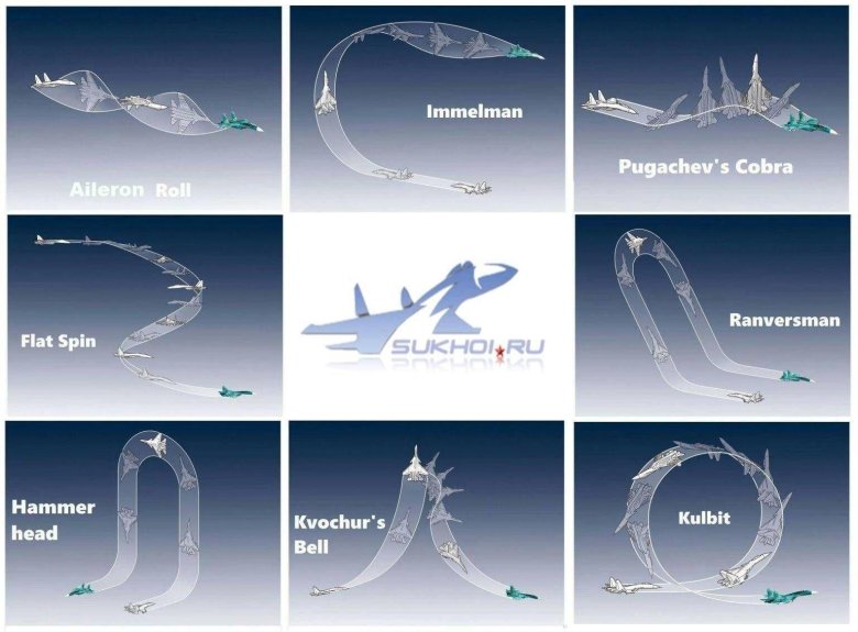Иммельман фигура высшего пилотажа