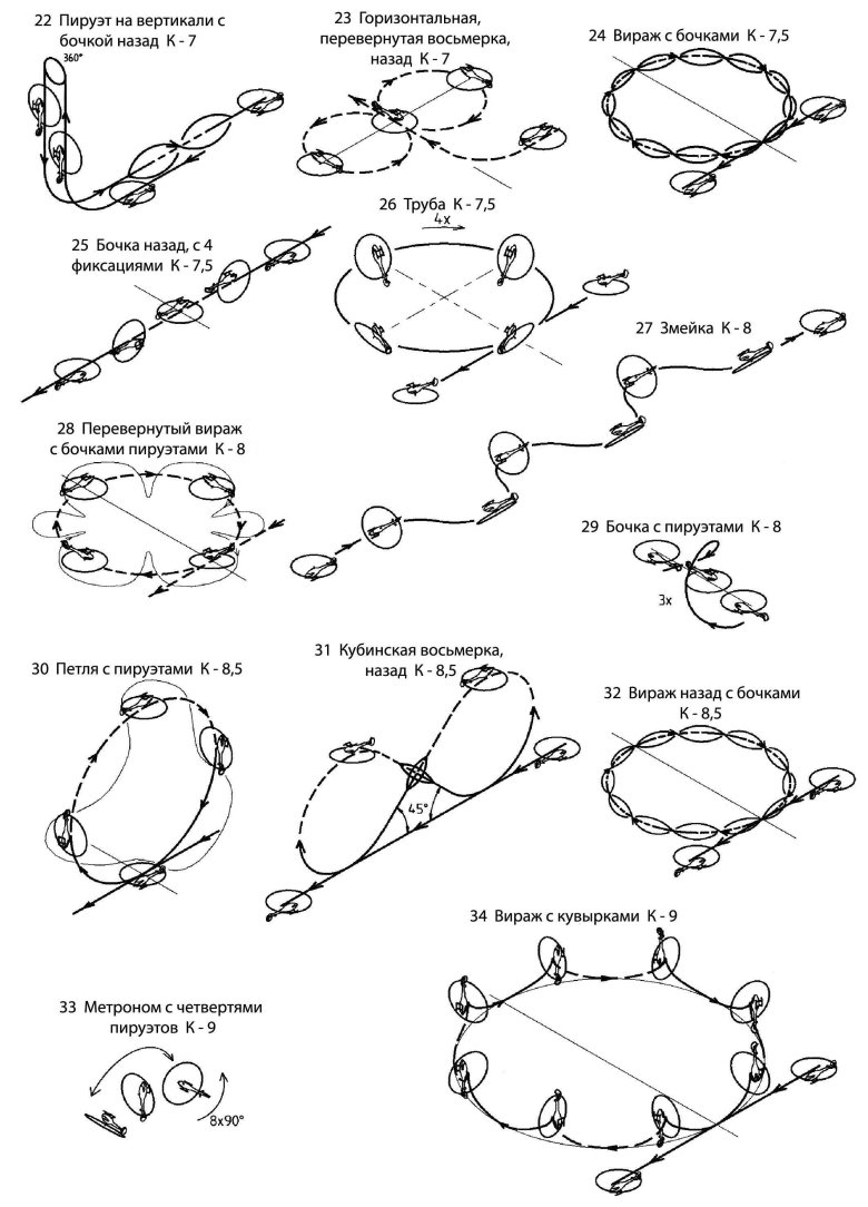 Фигура пилотажа бочка схема
