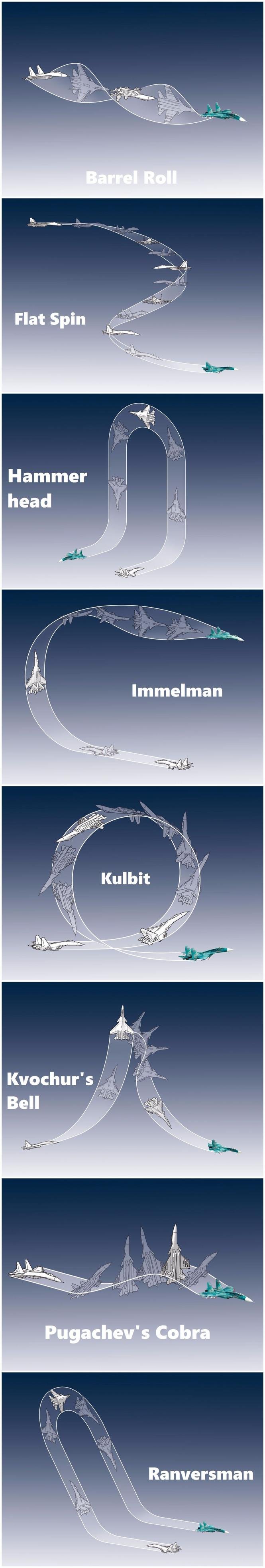 Колокол фигура высшего пилотажа
