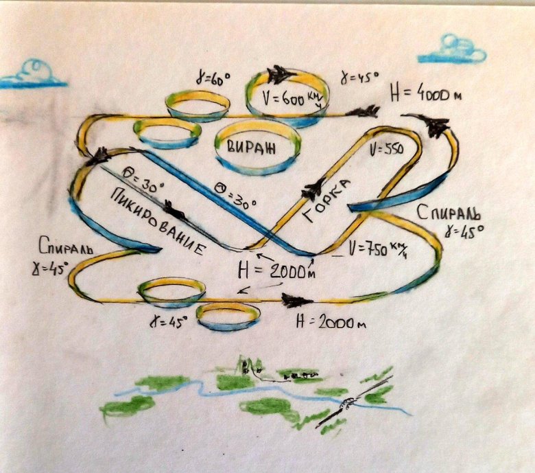 Бочка фигура высшего пилотажа