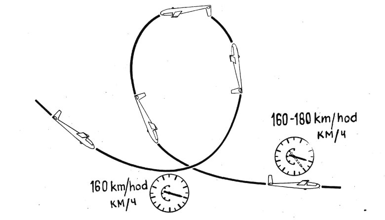 Фигура пилотажа петля нестерова